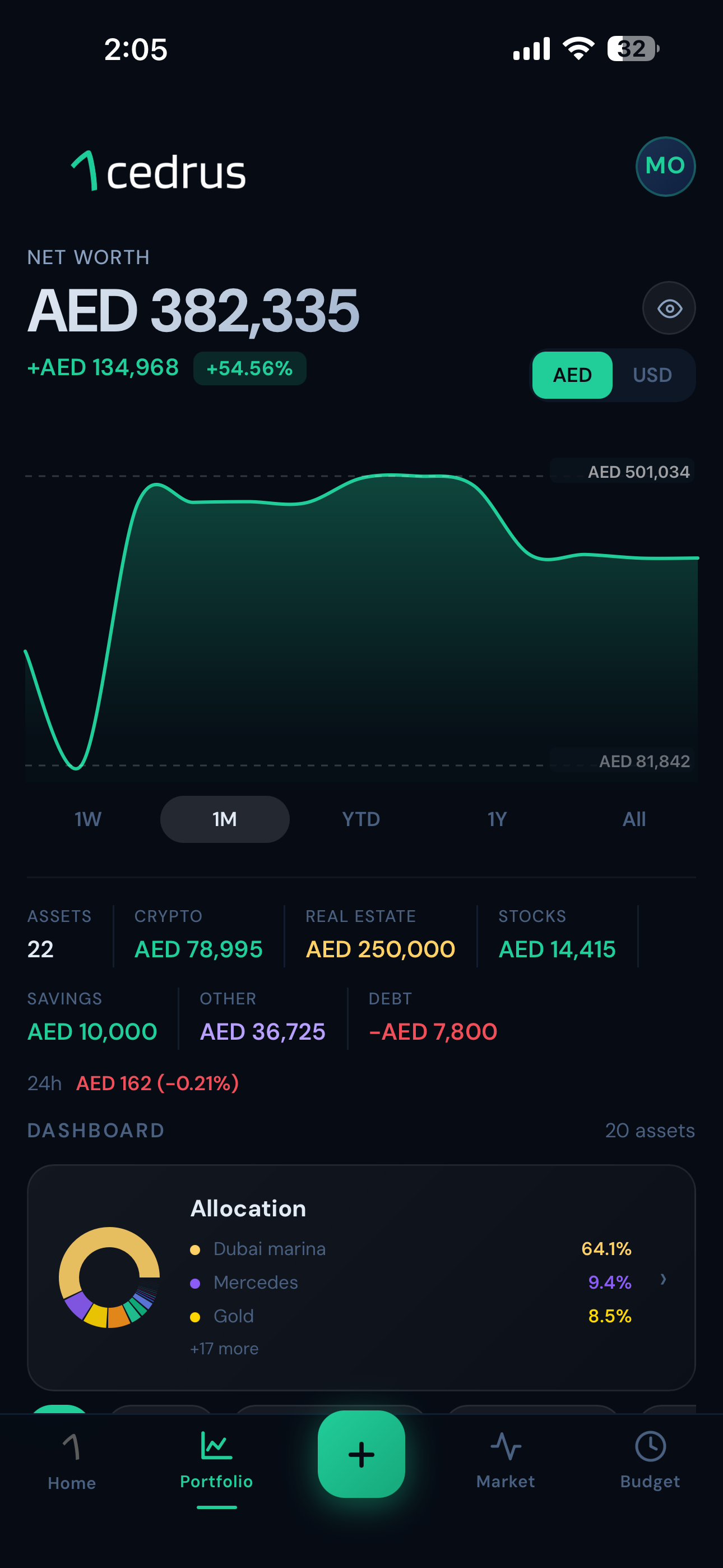 Cedrus app portfolio screen