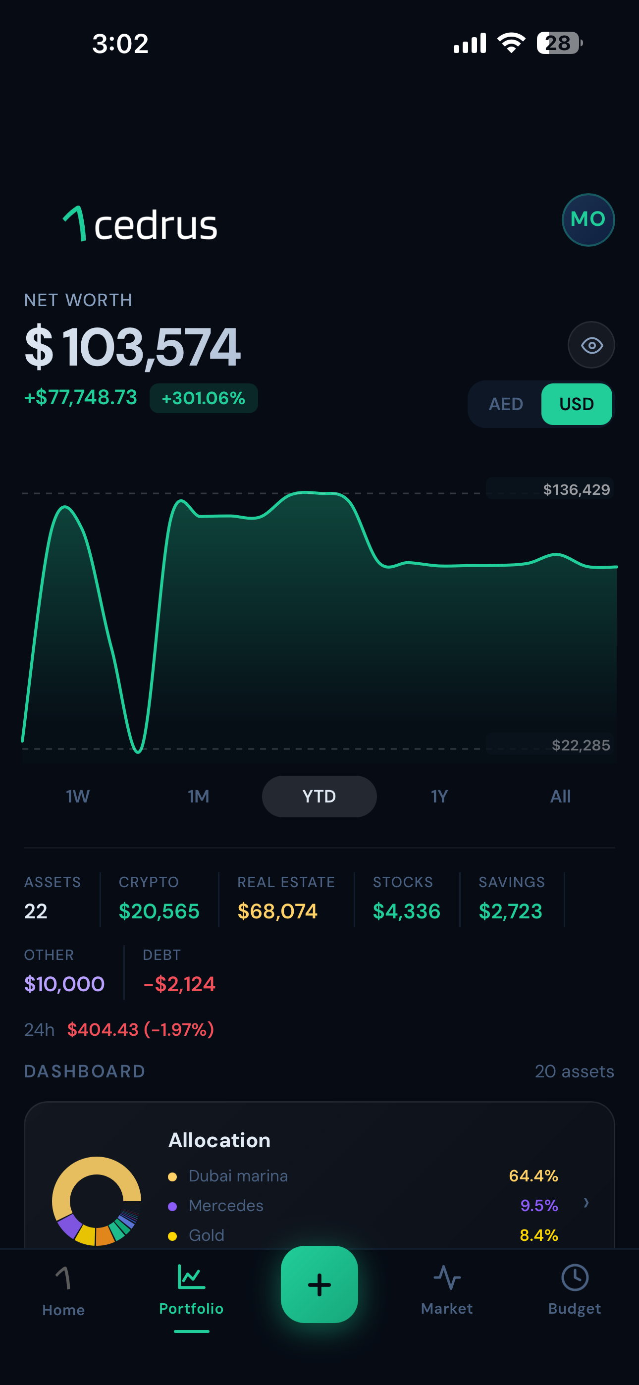 Full portfolio dashboard